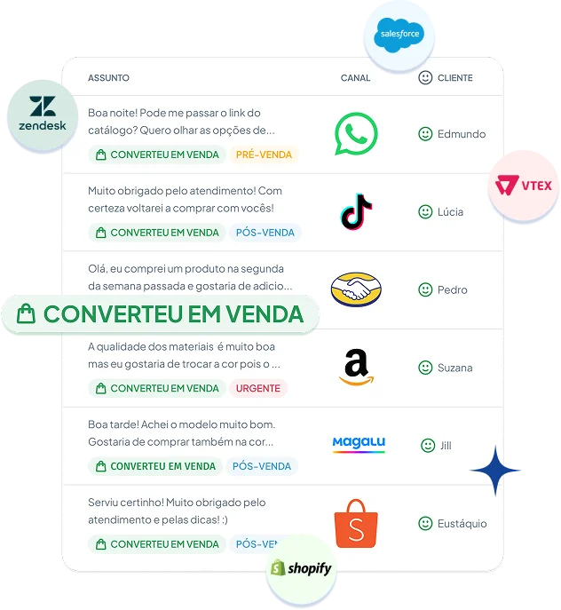 Agentes de IA da Loopia